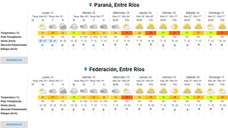 pronostico del tiempo para esta semana