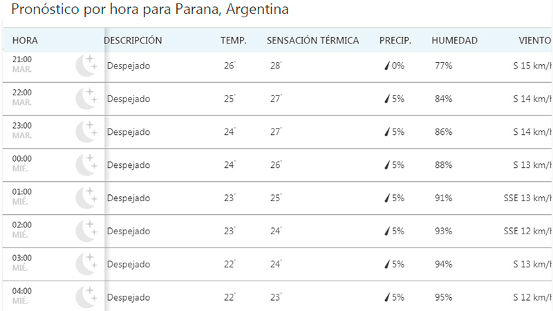 Image: https://elonce-media.elonce.com.ar/fotos-nuevo/2019/12/31/o_1577778276.jpg